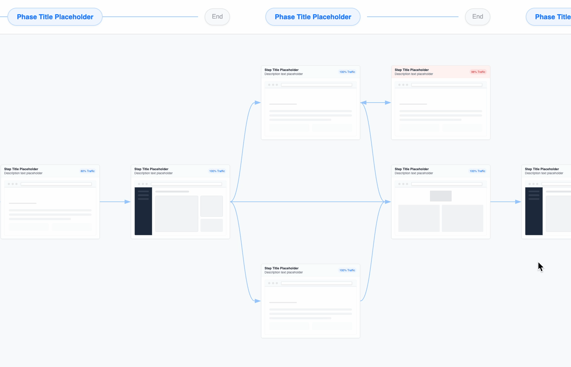 AI User Flow Visualization Demo