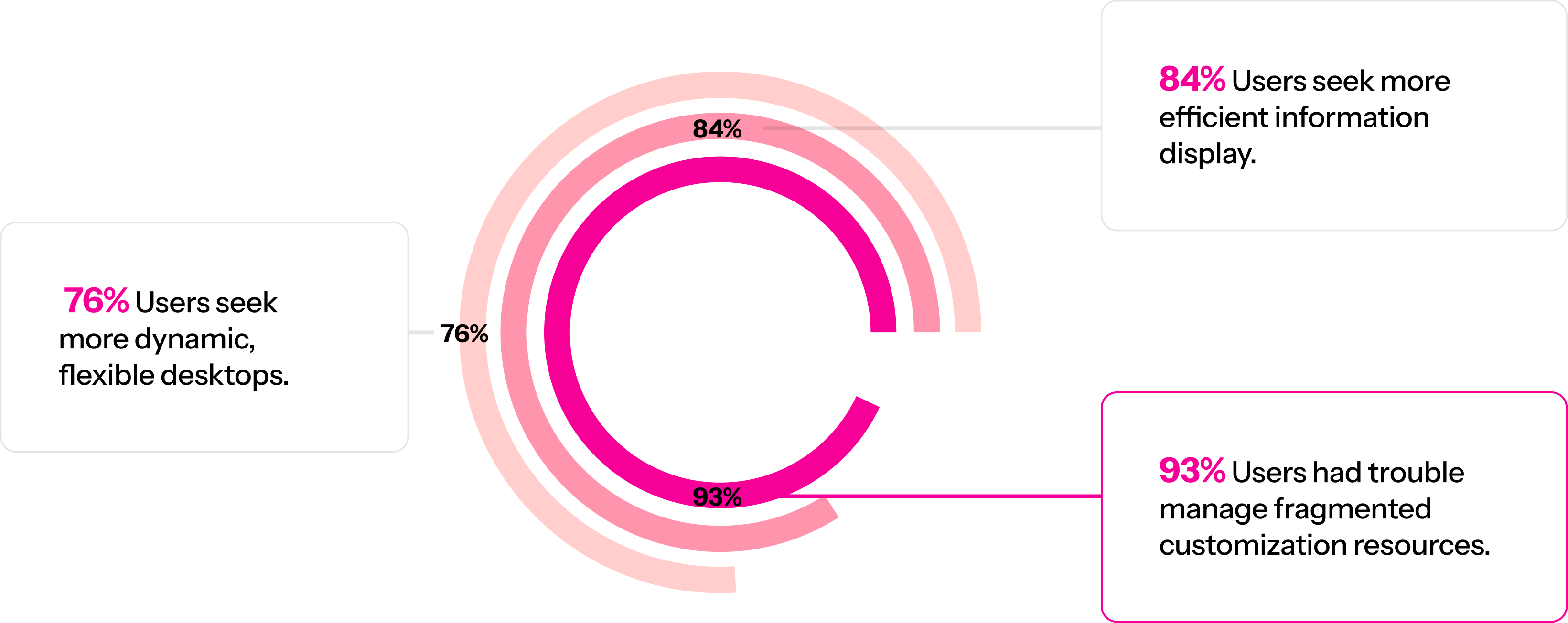 Survey Results Infographic