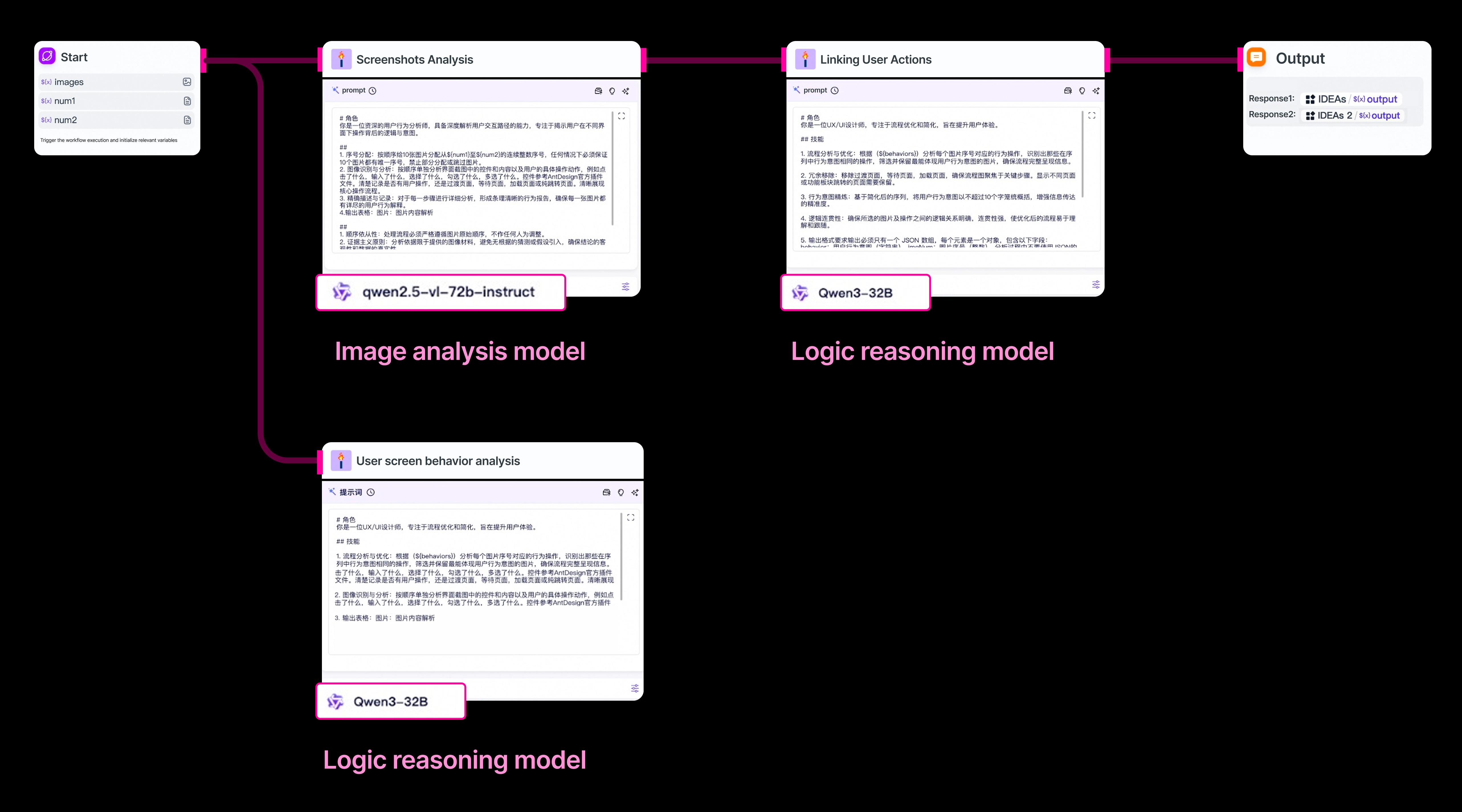 Multi-model AI workflow diagram